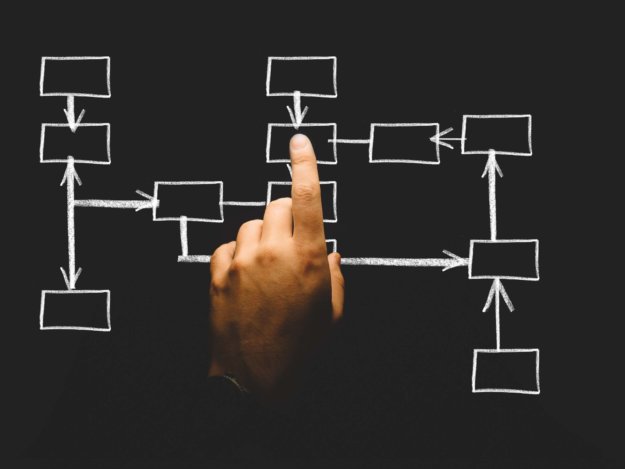 visual roadmap for bcba