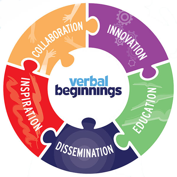 Verbal Beginnings Careers conference sign