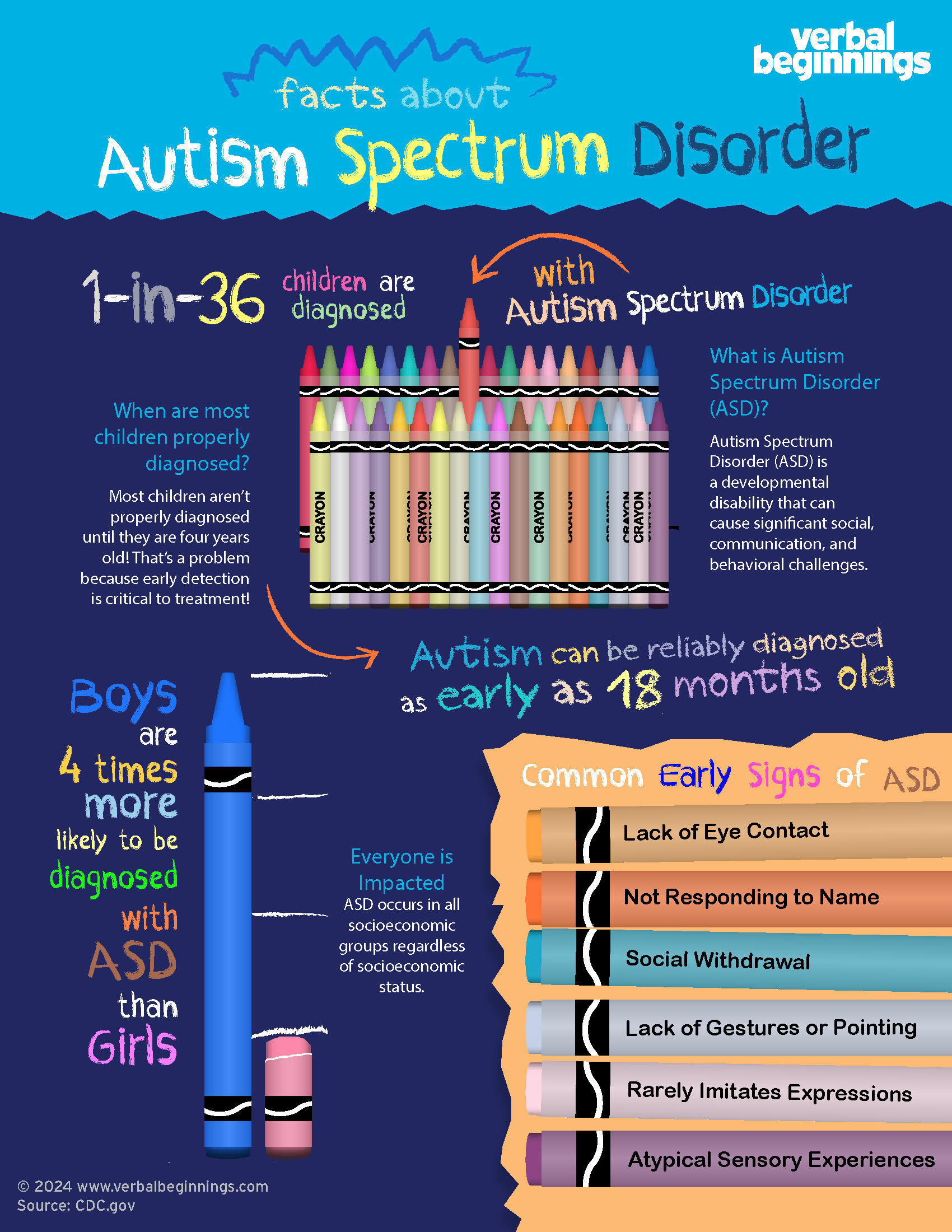 autism stats facts 2024 autism stats facts 2024